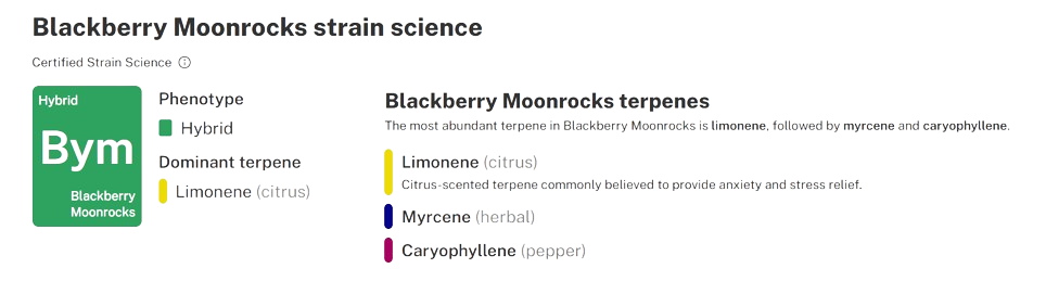 Blackberry Moonrocks Cannabis Strain Science